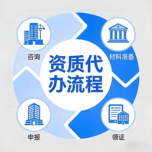 贵州建筑资质代办公司